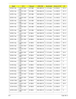 Preview for 217 page of Acer Aspire One AOD150 Service Manual