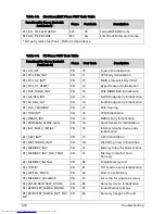 Preview for 138 page of Acer Aspire One D270 Service Manual