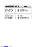 Preview for 143 page of Acer Aspire One D270 Service Manual