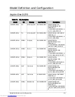 Preview for 211 page of Acer Aspire One D270 Service Manual