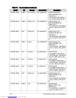 Preview for 212 page of Acer Aspire One D270 Service Manual