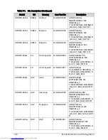 Preview for 218 page of Acer Aspire One D270 Service Manual