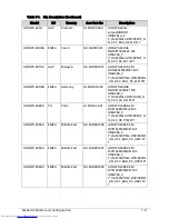 Preview for 219 page of Acer Aspire One D270 Service Manual