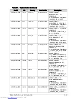 Preview for 221 page of Acer Aspire One D270 Service Manual