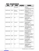 Preview for 224 page of Acer Aspire One D270 Service Manual