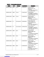 Preview for 225 page of Acer Aspire One D270 Service Manual