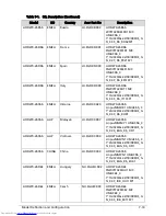 Preview for 227 page of Acer Aspire One D270 Service Manual