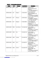 Preview for 231 page of Acer Aspire One D270 Service Manual