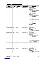 Preview for 239 page of Acer Aspire One D270 Service Manual