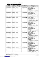 Preview for 241 page of Acer Aspire One D270 Service Manual