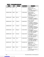 Preview for 244 page of Acer Aspire One D270 Service Manual