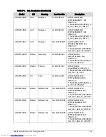 Preview for 245 page of Acer Aspire One D270 Service Manual