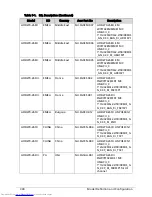 Preview for 246 page of Acer Aspire One D270 Service Manual