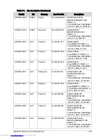 Preview for 247 page of Acer Aspire One D270 Service Manual