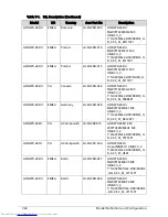 Preview for 252 page of Acer Aspire One D270 Service Manual