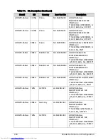 Preview for 258 page of Acer Aspire One D270 Service Manual