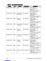 Preview for 260 page of Acer Aspire One D270 Service Manual