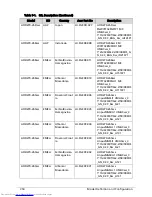 Preview for 262 page of Acer Aspire One D270 Service Manual