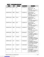 Preview for 265 page of Acer Aspire One D270 Service Manual