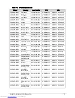 Preview for 279 page of Acer Aspire One D270 Service Manual