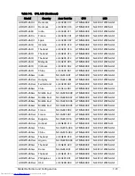 Preview for 281 page of Acer Aspire One D270 Service Manual