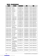 Preview for 282 page of Acer Aspire One D270 Service Manual