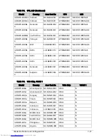 Preview for 285 page of Acer Aspire One D270 Service Manual