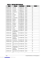 Preview for 286 page of Acer Aspire One D270 Service Manual