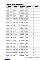 Preview for 288 page of Acer Aspire One D270 Service Manual