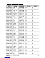 Preview for 291 page of Acer Aspire One D270 Service Manual