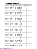 Preview for 296 page of Acer Aspire One D270 Service Manual