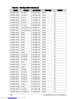 Preview for 298 page of Acer Aspire One D270 Service Manual