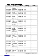 Preview for 300 page of Acer Aspire One D270 Service Manual