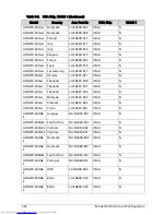 Preview for 302 page of Acer Aspire One D270 Service Manual