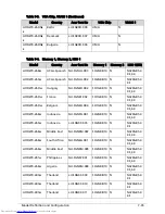 Preview for 303 page of Acer Aspire One D270 Service Manual