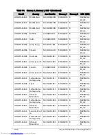 Preview for 308 page of Acer Aspire One D270 Service Manual