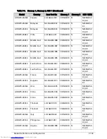 Preview for 311 page of Acer Aspire One D270 Service Manual