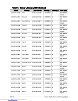 Preview for 316 page of Acer Aspire One D270 Service Manual