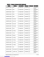 Preview for 317 page of Acer Aspire One D270 Service Manual