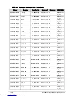 Preview for 318 page of Acer Aspire One D270 Service Manual