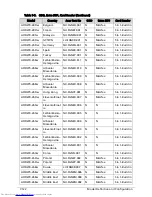 Preview for 330 page of Acer Aspire One D270 Service Manual