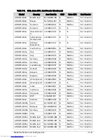 Preview for 331 page of Acer Aspire One D270 Service Manual