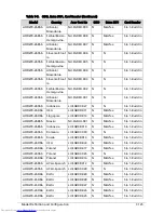 Preview for 333 page of Acer Aspire One D270 Service Manual