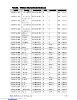 Preview for 337 page of Acer Aspire One D270 Service Manual