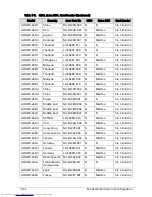 Preview for 340 page of Acer Aspire One D270 Service Manual