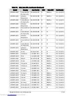 Preview for 341 page of Acer Aspire One D270 Service Manual