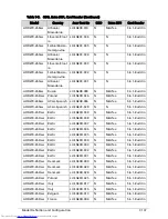 Preview for 345 page of Acer Aspire One D270 Service Manual