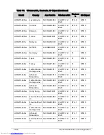 Preview for 348 page of Acer Aspire One D270 Service Manual