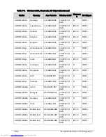 Preview for 350 page of Acer Aspire One D270 Service Manual