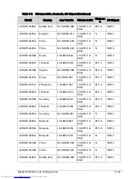 Preview for 351 page of Acer Aspire One D270 Service Manual